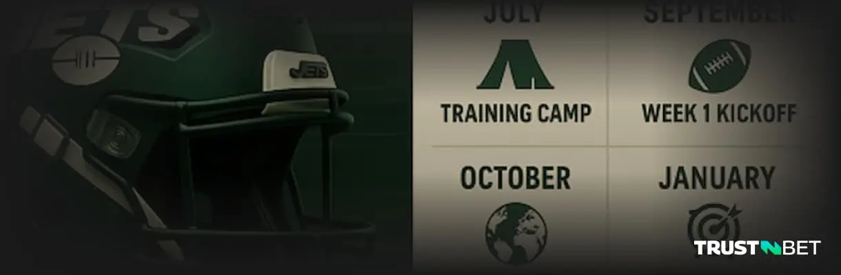 2025 Jets Season Timeline
