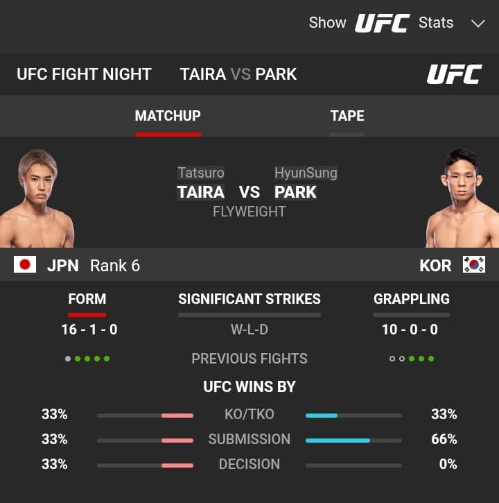 Taira vs Park UFC Night