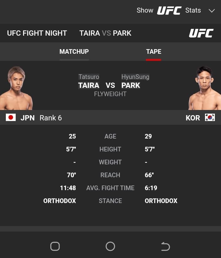 Taira vs Park stats