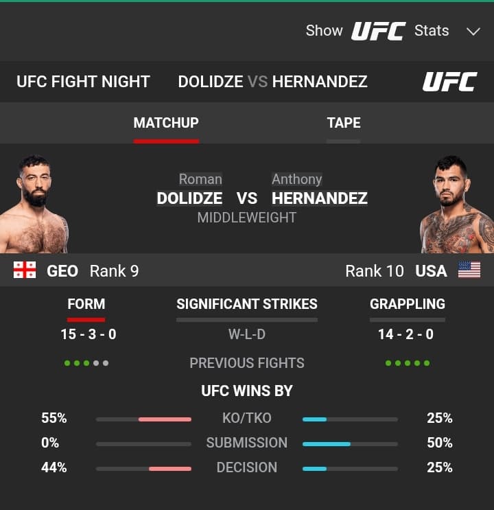 Dolidze vs Hernandez