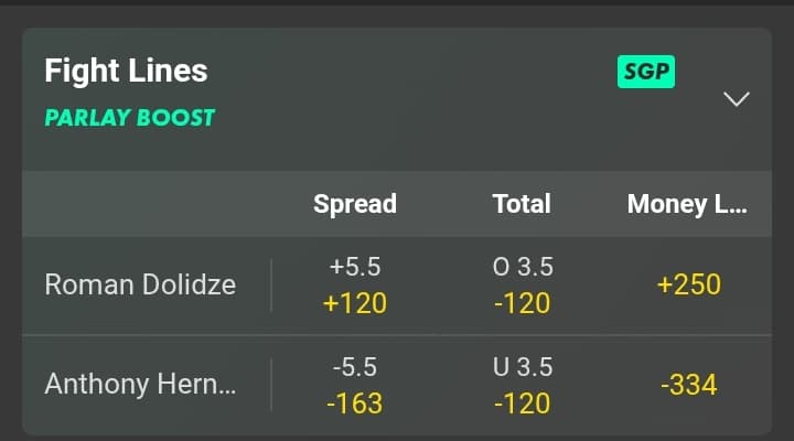Dolidze vs Hernandez Winner
