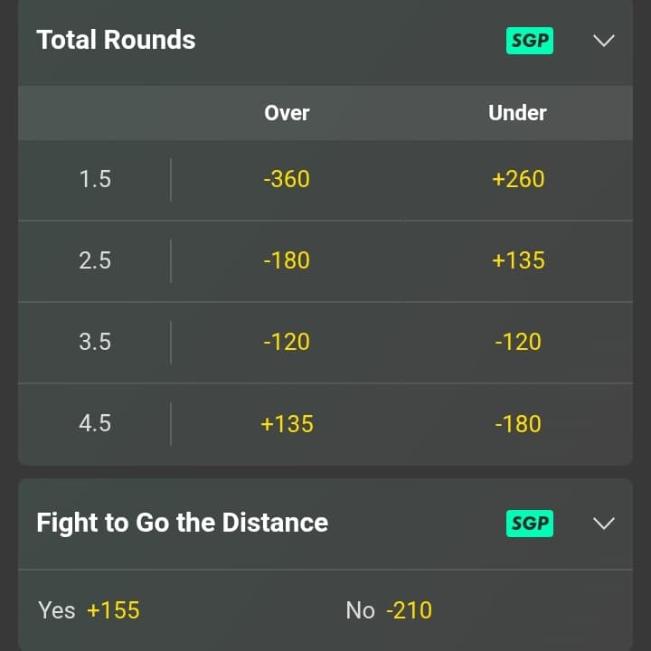 Dolidze vs Hernandez Over/Under