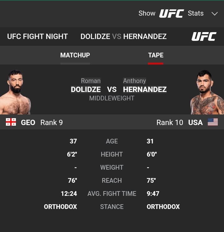 Dolidze vs Hernandez profile
