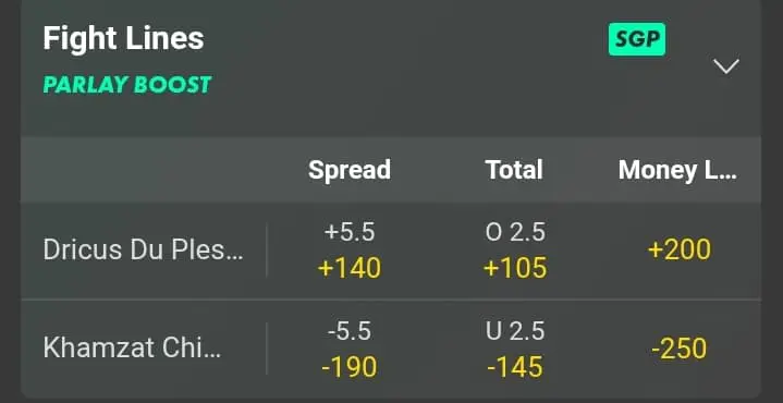 Du Plessis vs Chimaev Odds