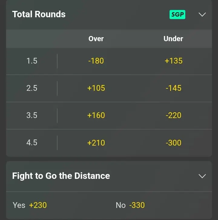 Du Plessis vs Chimaev over/under odds