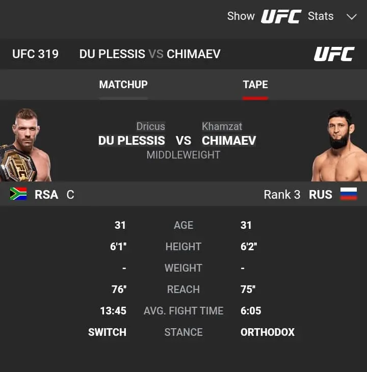 Du Plessis vs Chimaev tale of the tape