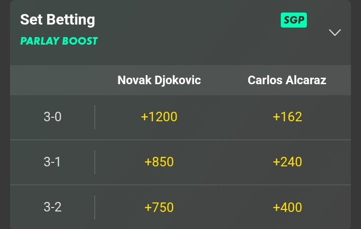 Djokovic vs Alacaraz Correct Score odds