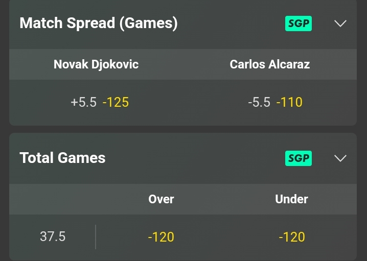 Djokovic vs Alacaraz spread odds
