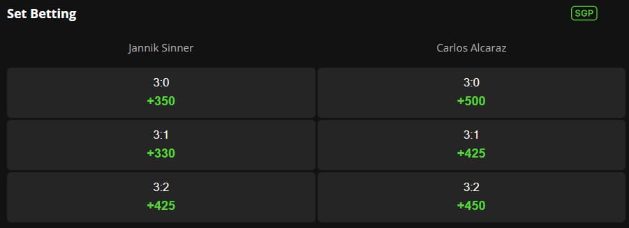 Sinner vs Alcaraz Set bets