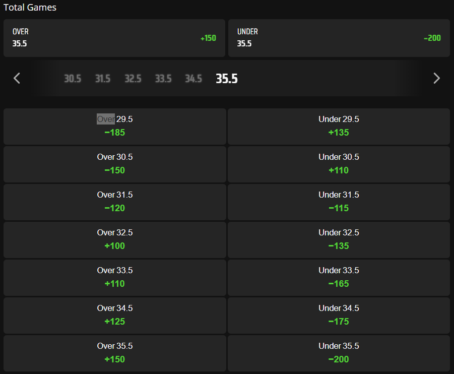 Sinner vs FAA totals