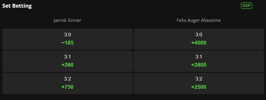 Sinner vs FAA Set Betting