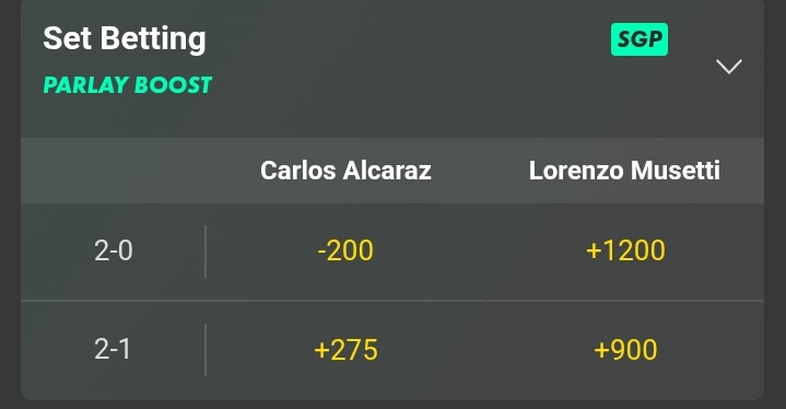 Alcaraz vs Musetti Set odds