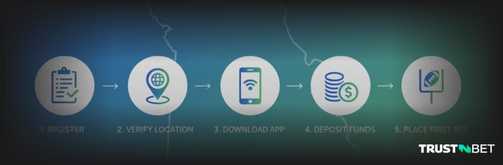 FanDuel Missouri Sign Up steps