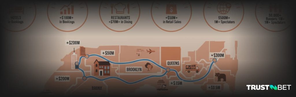 NYC Marathon Economic Impact