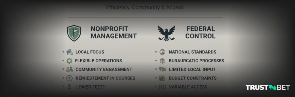 Non-profit vs Federal management