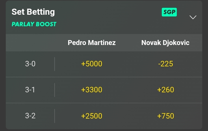 Djokovic sets bets odds