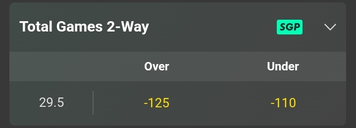 Djokovic game totals