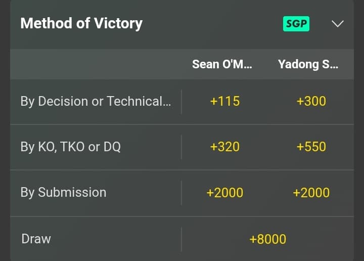 Sean vs Song victory method odds