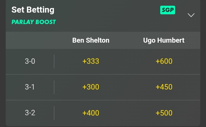 Shelton vs Ugo set betting odds
