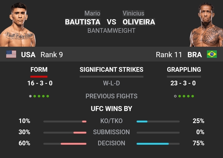 Boutista vs Oliveira UFC