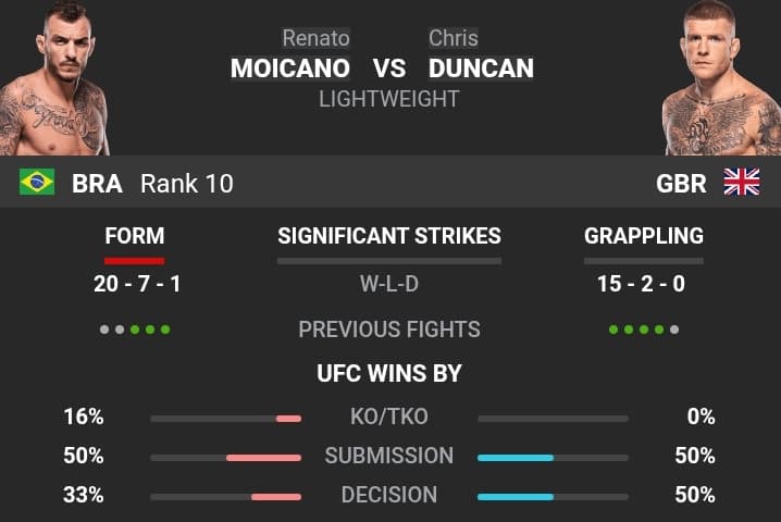 Moicano vs Duncan tips