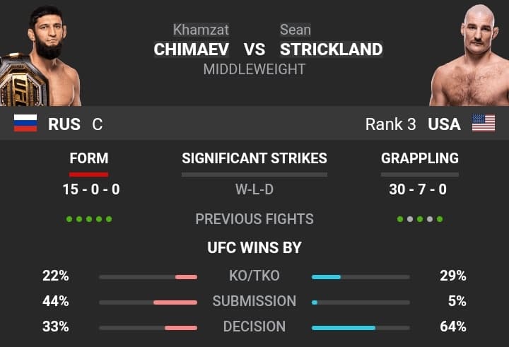 UFC