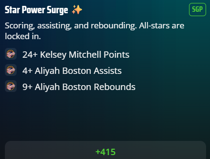 DraftKings SGP
